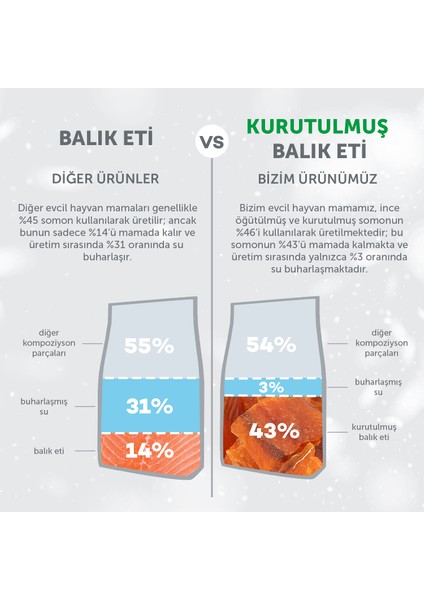 Nature's Protection Superior Care Kızıl/Kahverengi Tüylü Köpekler İçin Tahılsız Somonlu Küçük Irk Yavru Köpek Maması 1,5kg