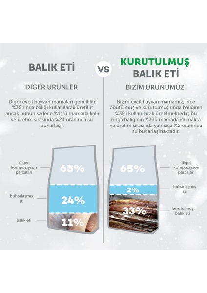 Nature's Protection Superior Care Kızıl/Kahverengi Tüylü Kediler İçin Tahılsız Ringa Balıklı Kedi Maması 1,5kg