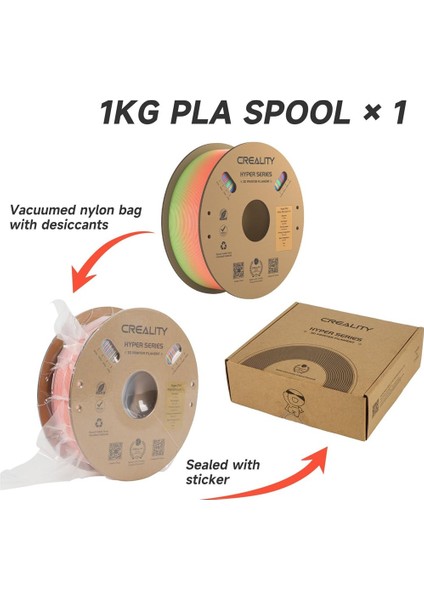 Hyper Rainbow Pla Kısa Yabani Çiçek Filament 1,75MM 1000GR - Urhanshop Yetkili Satış indirimleri