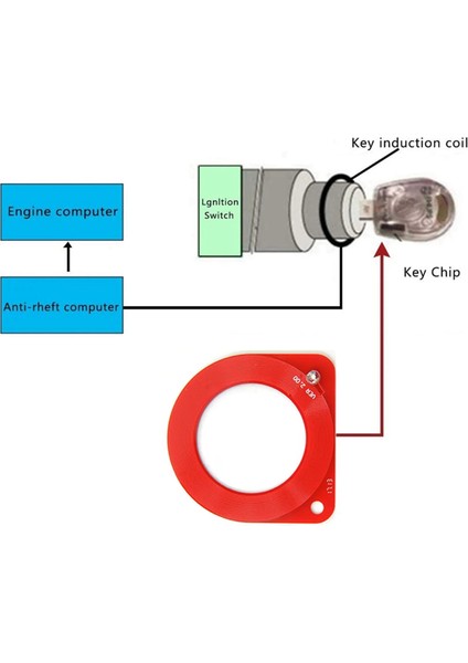 5 Adet Araba Algılama Bobini Ecu Testi Indüksiyon Anti Test Cihazı Oto Otomotiv Alet Sistemi Immobilizer Anahtar Tanılama (Yurt Dışından) modelleri