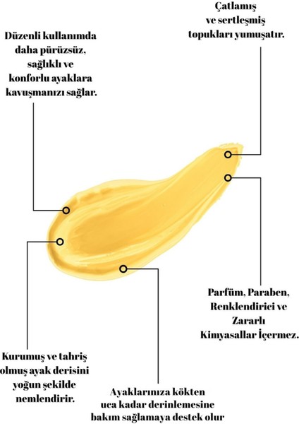 Colorido Para Pies Nemlendirici, Onarıcı, Topuk ve Ayak Bakım Balmı fırsatları