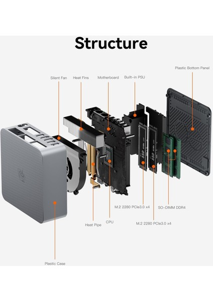 Eqr5 Amd Ryzen 5 5650U, 16GB Ddr4 Ram, 500GB Ssd,2xhdmı, 2xethernet,win 11 Pro Mini Pc (Bee-Eqr5-D4)