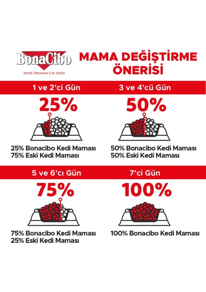 Adult Cat Tavuklu Yetişkin Kedi Maması 15 Kg, Tüm Irklar Için, Doğal, Şeker Içermez