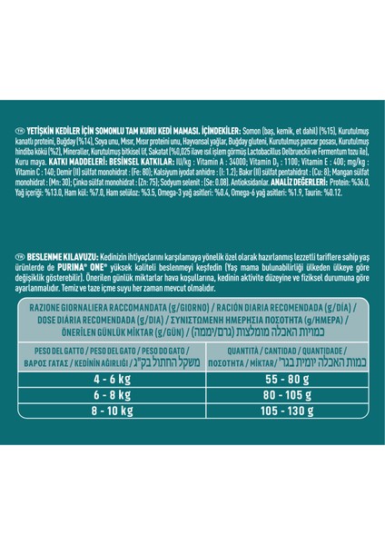 One Somonlu Kısırlaştırılmış Kedi Maması 1,5 kg fırsatları