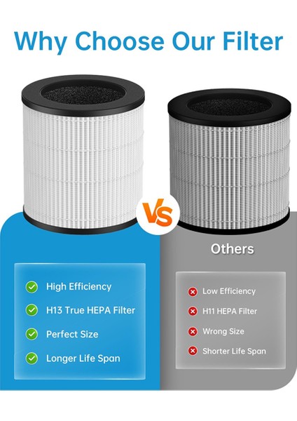 Mooka B-D02L&M05 Hava Temizleyicileri ve Vewıor B-D02U & Tailulu D10 Hava Temizleyicisi Için 2 Paket B-D02L Yedek Filtre (Yurt Dışından) fırsatları