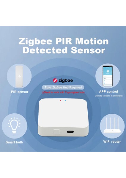 Zigbee Hareket Sensörü Akıllı Hareket Dedektörü Ev Güvenliği Için Kablosuz Hareket Sensörü Uygulaması Uzaktan Izleme (Yurt Dışından)