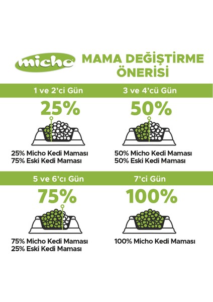 Adult Cat Tavuklu Yetişkin Kedi Maması 100 gr x 5 Adet, Tüm Irklar Için, Doğal, Şeker Içermez