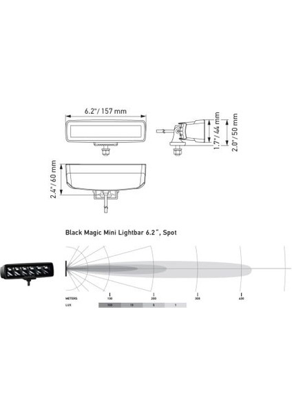 Black Magic Spot 30W LED Sis Farı fırsatları