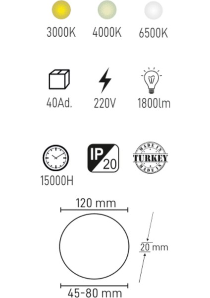 18W Geçmeli Backlight LED Panel- Ilık Beyaz 4000K |yüksek Verim, Enerji Tasarrufu ve Uzun Ömür modelleri