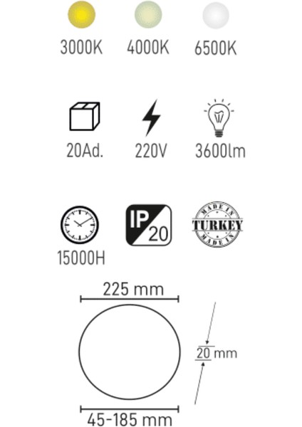 36W Geçmeli Backlight LED Panel- Ilık Beyaz 4000K |yüksek Verim, Enerji Tasarrufu ve Uzun Ömür modelleri