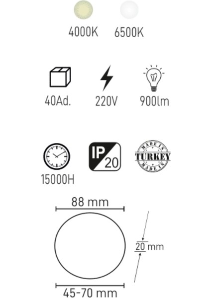 9W Geçmeli Backlight LED Panel- 4000K Ilık Beyaz |yüksek Verim, Enerji Tasarrufu ve uzun ömür modelleri