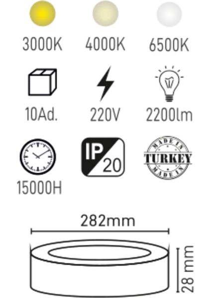24W Sıva Üstü Yuvarlak LED Panel Siyah Kasa- Beyaz Işık 6500K | Enerji Tasarruflu, uzun ömür fiyatları