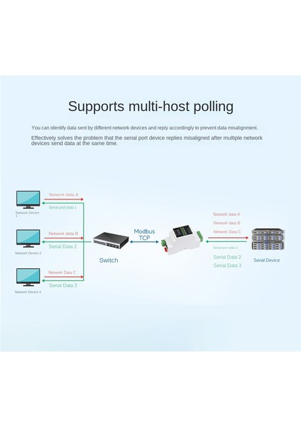 Waveshare RS232 To Poe Eth Endüstri Ray Tipi Seri Sunucu RS232 To RJ45 Ethernet Modülü 300-115200BPS Tcp/ıp To Seri Modül (Yurt Dışından) indirimleri