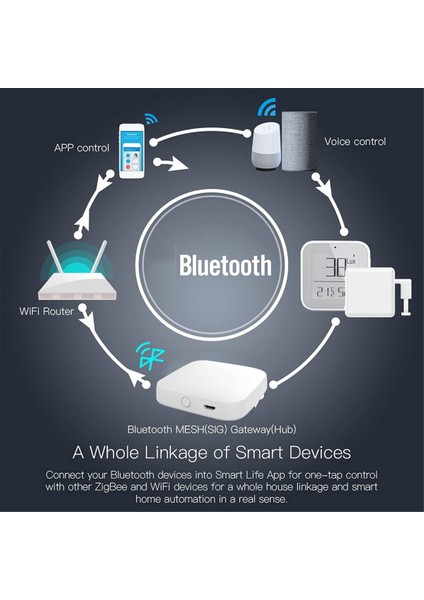Tuya Bluetooth Ağ Geçidi Hub Akıllı Ev Köprüsü Tuya Bluetooth Cihazı Akıllı Yaşam Uygulaması Uzaktan Kumanda ile Çalışır (Yurt Dışından) indirimleri