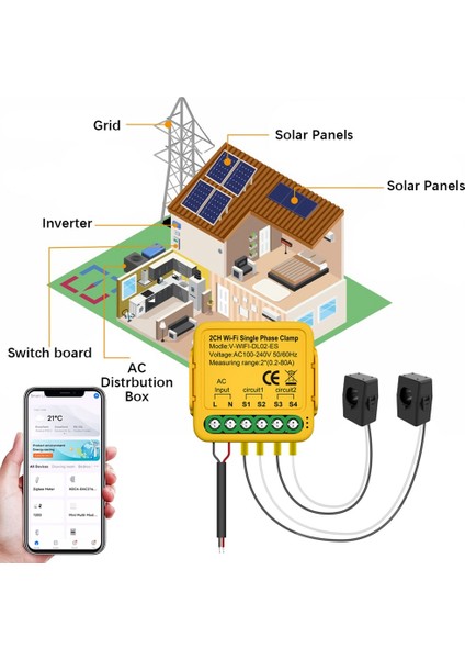 Tuya Wifi Güç Ölçer Monitörü 2ch Gerçek Zamanlı Enerji Akımı Monitörü Otomasyon Bildirimleri Akıllı Yaşam Uzaktan Kumanda (Yurt Dışından) modelleri