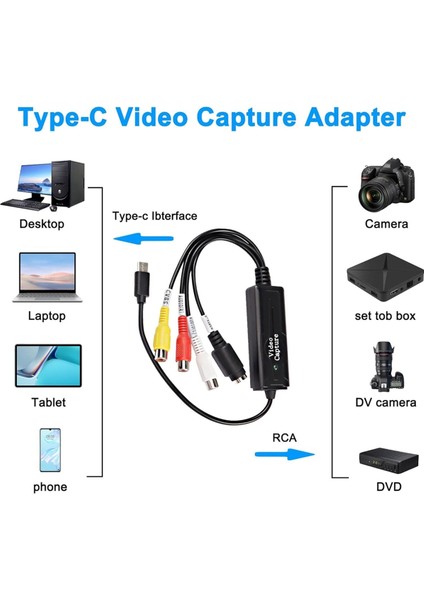 Rca Av To USB C Dönüştürücü Video Yakalama Kartı Adaptörü 1 Kanal Av Ntsc Pal Video S Video/kompozit To USB Dönüştürücü (Yurt Dışından) fırsatları