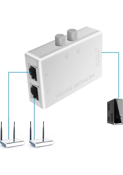 RJ45 Ağ Anahtarı 2 Port Lan Ethernet Ağ Kutusu Anahtarı RJ45 Ayırıcı Çift 2 Yollu Port Manuel Paylaşım Anahtarı Adaptörü (Yurt Dışından) fırsatları