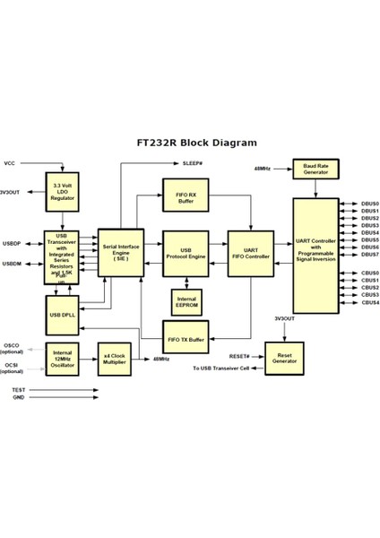 Ftdı USB RS485 6 Çekirdekli Soyma Tel Sonu Dönüştürücü Konnektör Kablolama Pin Çıkışı Kablosu Uyumlu USB-RS485-WE-1800BT6 (Yurt Dışından) modelleri