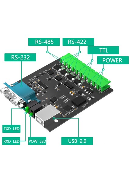 CP2102 Çipli Usb'den RS232/485/422/TTL Dönüştürücü, Çoklu Korumalı Endüstriyel Izole USB Adaptörü (Yurt Dışından) modelleri