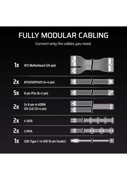 Corsaır Hxi Serisi (2025) HX1500I 1500 Watt 80+ Platinum Tam Modüler Güç Kaynağı (CP-9020309-EU) fiyatları
