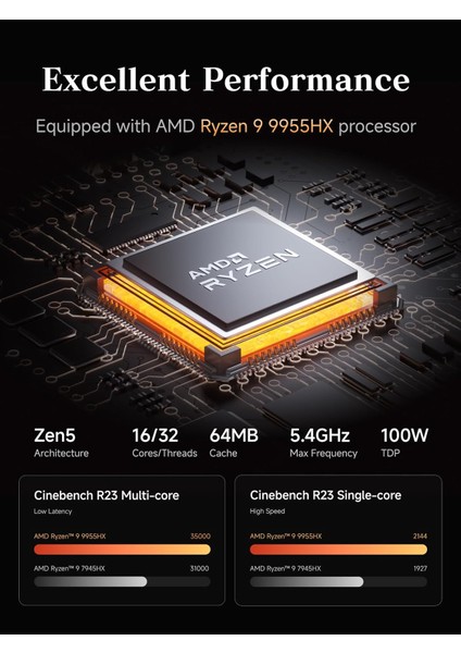 Amd Ryzen 9 9955HX, 64 GB Ddr5 Ram, 1tb M.2 Ssd, WIFI6E, Bt, 2.5g Ethernet, Mini Pc (MNS-MS-A2-64G1T) fiyatları