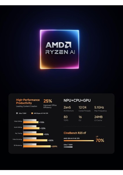 X1 Pro Ryzen 9 Aı 9 HX370, 32GB Ddr5 Ram, 1 Tb M.2 Ssd, Oculink, Wifi 6+Bt 5.4 WIN11 Mini Pc modelleri