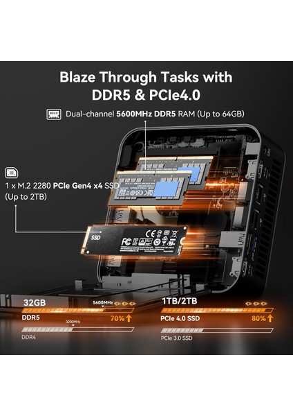 A8 Max Amd Ryzen 7 8745H Işlemci, 32GB Ddr5 5600MHZ Ram, 1tb Ssd, 2x Hdmı, Wifi+Bt, Win 11 Pro Mini Pc indirimleri