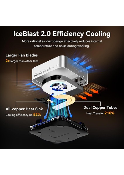 A8 Max Amd Ryzen 7 8745H Işlemci, 32GB Ddr5 5600MHZ Ram, 1tb Ssd, 2x Hdmı, Wifi+Bt, Win 11 Pro Mini Pc