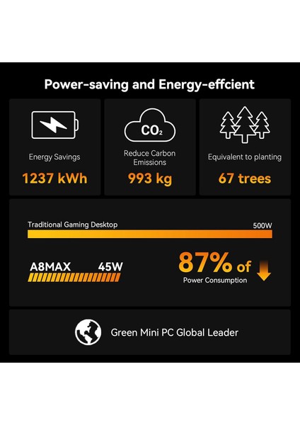 A8 Max Amd Ryzen 7 8745H Işlemci, 32GB Ddr5 5600MHZ Ram, 1tb Ssd, 2x Hdmı, Wifi+Bt, Win 11 Pro Mini Pc