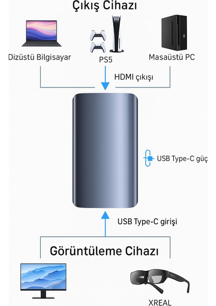 Xreal Adapter 4K-60Hz Xreal Type-C To Hdmi Adaptörü Konsoltech fiyatları