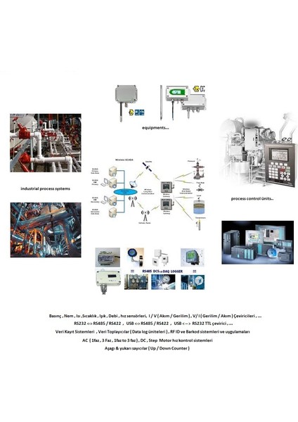 Dijital input Modülü , Giriş/çıkış Modülü (DCS-DAQ-DIO4X5) – 4 Kanal 5-30VDC Giriş, 5VDC Çıkış fiyatları