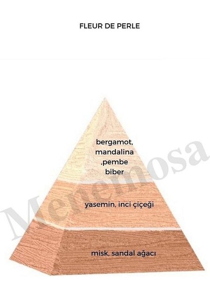 Fleur De Perle Kadın Parfüm Edp 50 ml - Mnms50fpk fiyatları