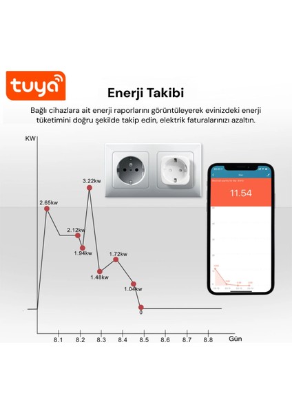 Sp-16 Akıllı Priz, Wi-Fi Uyumlu, Telefonla Kontrol, 16A Akım Koruma, Enerji Izleme, 2 Adet indirimleri