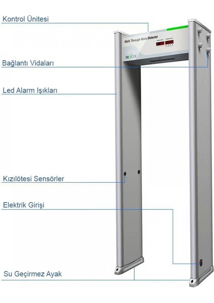 Metal Kapı Üst Arama Dedektörü-6 Bölge modelleri