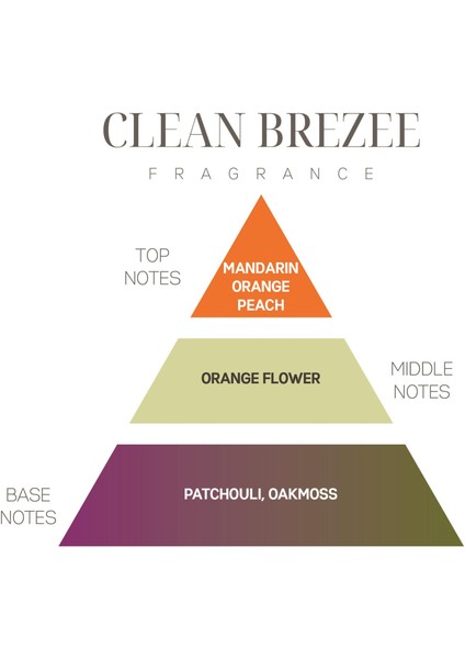 Clean Breeze Kokulu Zarf Seti-3 Adet modelleri