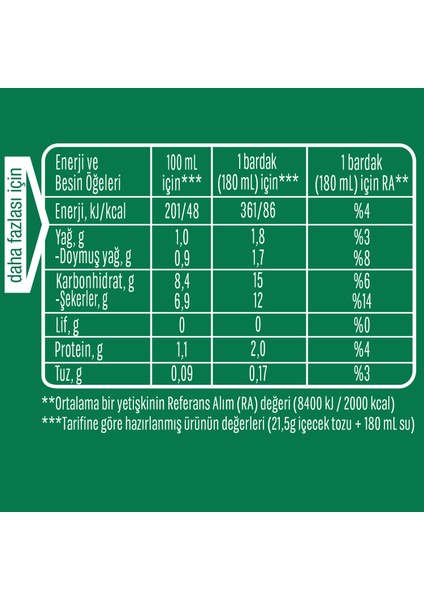 Vanilla Latte Premium Kahve Karışımı 21.5g fırsatları