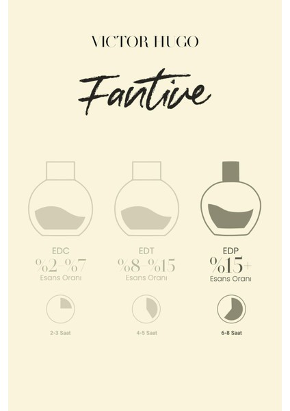 Kadın Parfüm Fantine EDP 100 ml