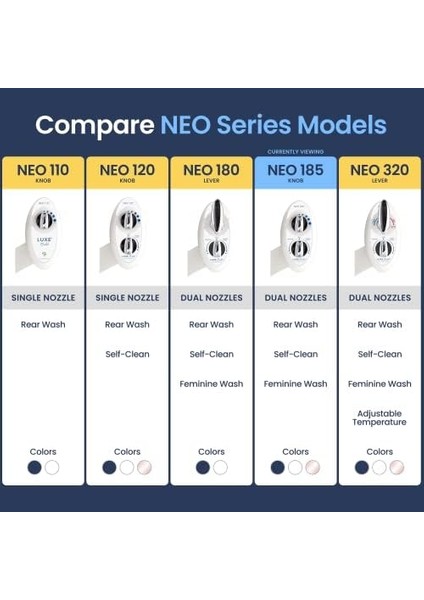 Bidet Neo 185 Bidet Kendi Kendini Temizleyen Çift Başlıklı Manuel Tuvalet Aparatı, Beyaz fiyatları