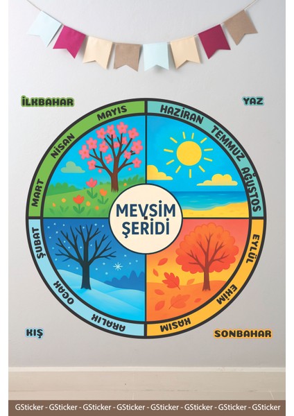 Dairesel Mevsim Şeridi Okul Posteri Anaokulu Anasınıfı Kreş Çocuk Odası Duvar Sticker Seti fiyatları