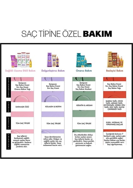 Restorex Sıvı Saç Kremi Hızlı Uzatma Etkili 200 Ml indirimleri