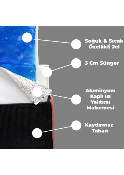 Thermo Mat, 2’si 1 Arada Jel Dolgulu, Kışın Isıtıcı & Yazın Serinletici Etkili Kedi ve Köpek Matı fırsatları