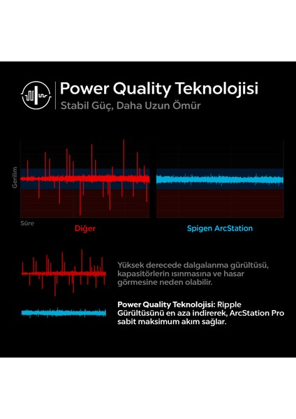 27W USB-C Ultra Mini Hızlı Şarj Aleti PPS Desteği / Isı Düşürücü GaN Destekli Akım Korumalı Güç Adaptörü iPhone & Android & iPad & MacBook Type-C Black - ACH05607 indirimleri