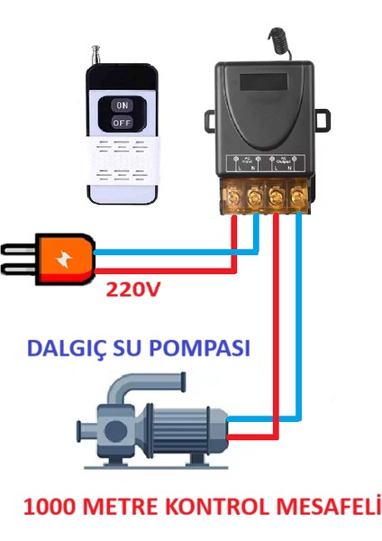 Garaj Kapısı 1000 Metre Alıcılı Uzaktan Kumanda ve Röle Alıcısı 433 Mhz Radyo Frekanslı 220V 30A Aydınlatma Sistemleri, Su Pompası, Ev Aletleri, Çiftlik Sulama ve Elektrik Ekipmanları için
