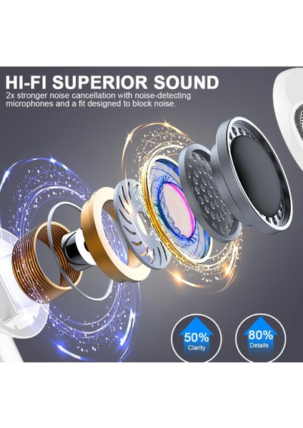 ‎drsaec Kablosuz Kulaklık, Bluetooth 5.3 Kulaklıklar, 50H Stereo Bas Kulak Tomurcukları, 4 Enc Mikrofonlu Kulak Içi Kulaklıklar, LED Ekran, Gürültü Önleyici Kulaklık, Ip7 Android fırsatları