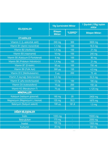 Vitaminera 2×150 cc fiyatları