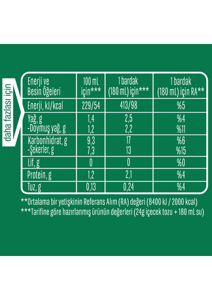 White Mocha Premium Kahve Karışımı 24G fırsatları