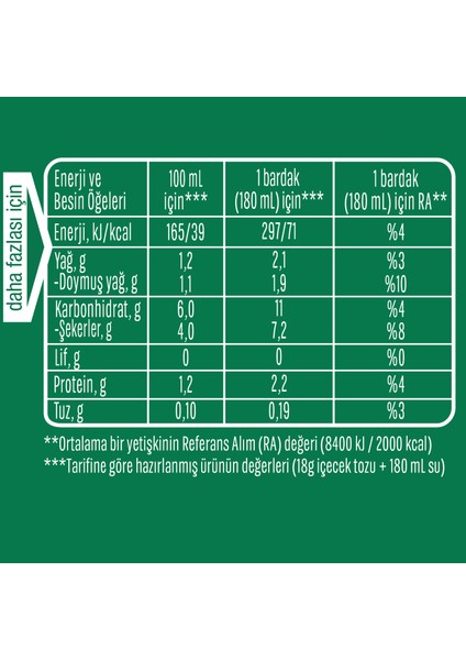 Cappuccino Premium Kahve Karışımı 18G fırsatları