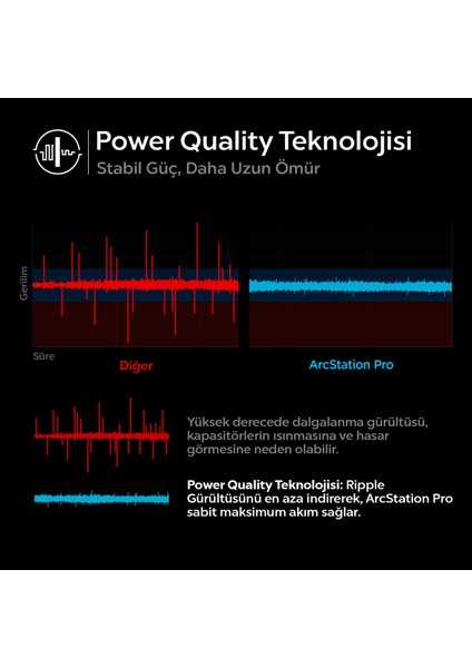 20W USB-C Mini Hızlı Şarj Aleti/Şarj Isısını Düşürür GaN Destekli Akım Korumalı Güç Adaptörü iPhone & Android & iPad Type-C Black - ACH02070