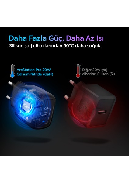 20W USB-C Mini Hızlı Şarj Aleti/Şarj Isısını Düşürür GaN Destekli Akım Korumalı Güç Adaptörü iPhone & Android & iPad Type-C Black - ACH02070 indirimleri