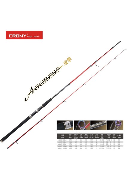 Aggress 3 AGS3-902MH 274 cm 20-50 gr Spin Kamış